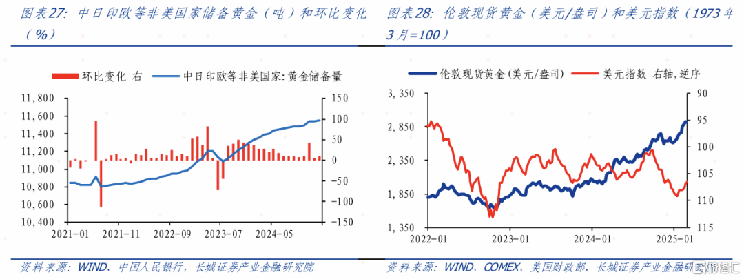 3月大类资产如何配置？