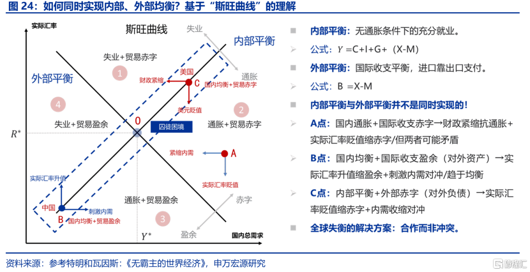 特朗普“大循环”与美元汇率的“重估”——孪生赤字、贸易冲突与“广场协议2.0”
