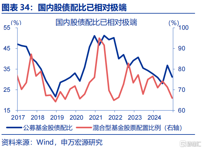 债市的“盲点”？——兼论长债利率从“2%”到“1%”的距离