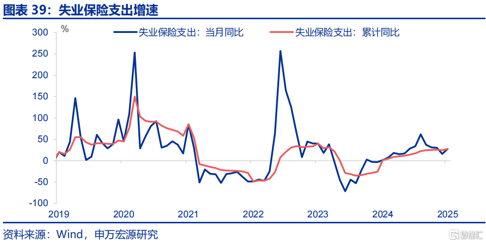 财政新预算如何破解经济循环“堵点”？