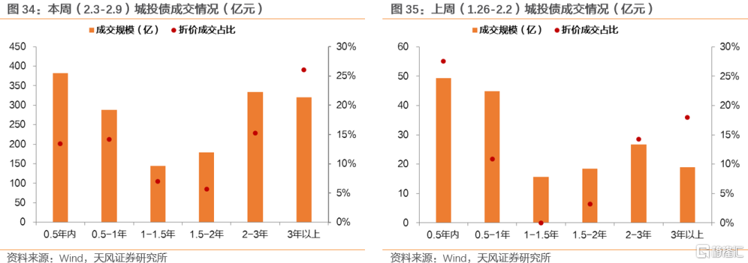 两会前，买什么？