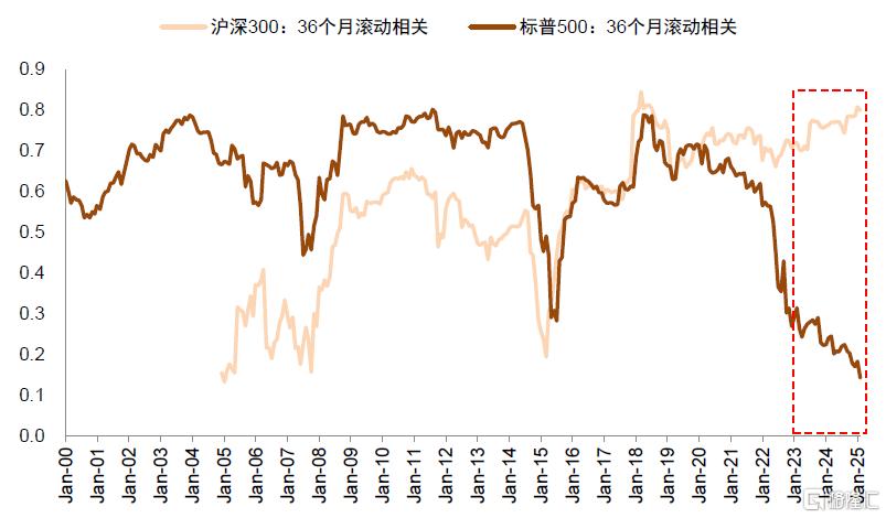 中金：A股港股比较新范式