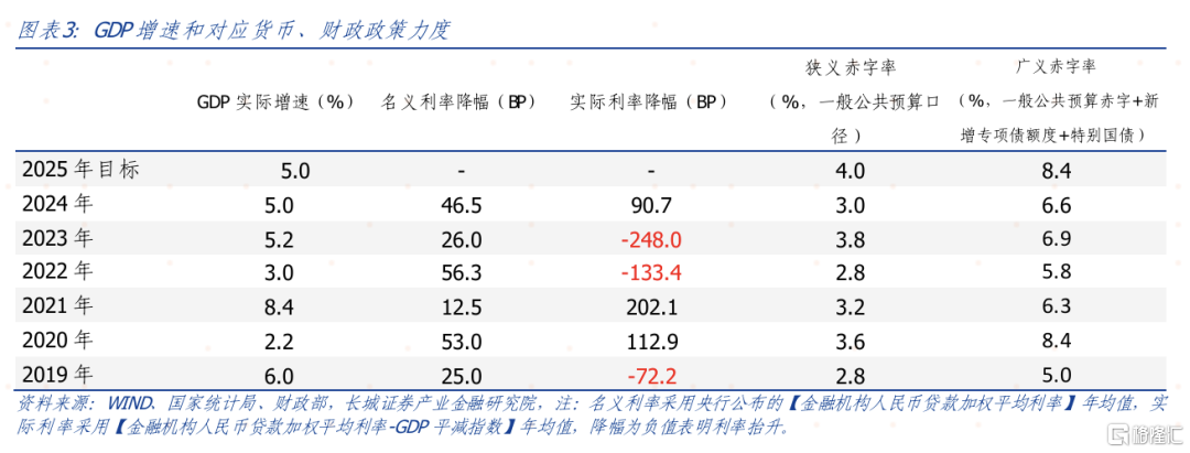 2025年政府工作报告点评：延续“稳”的态势
