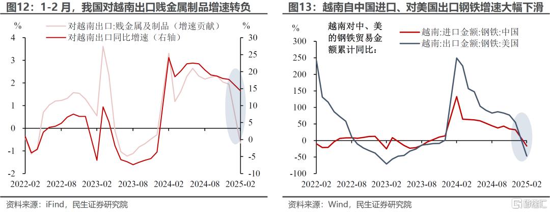 关税下出口：已知压力和未知风险