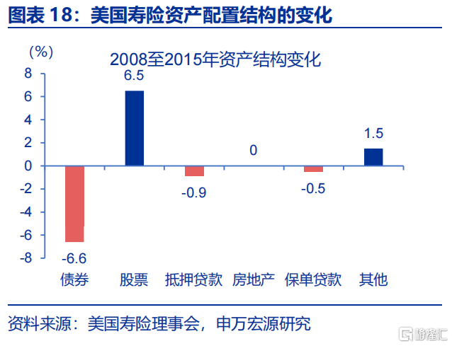 债市的“盲点”？——兼论长债利率从“2%”到“1%”的距离