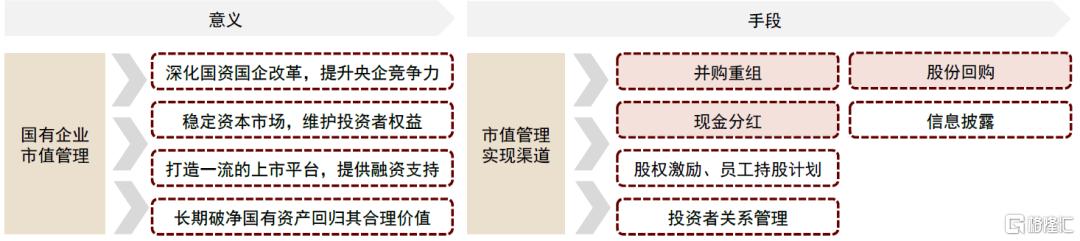 电力：弱Beta下压力和机遇共存
