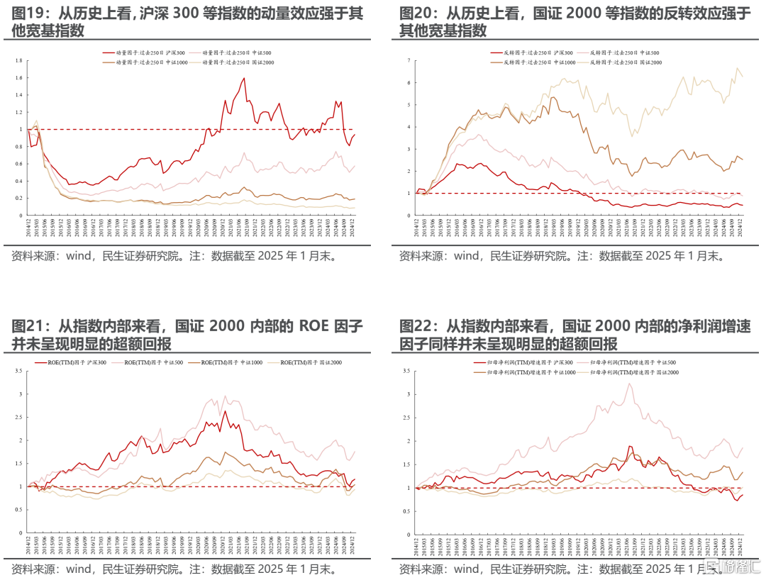 民生策略：当下市场定价特征的思考