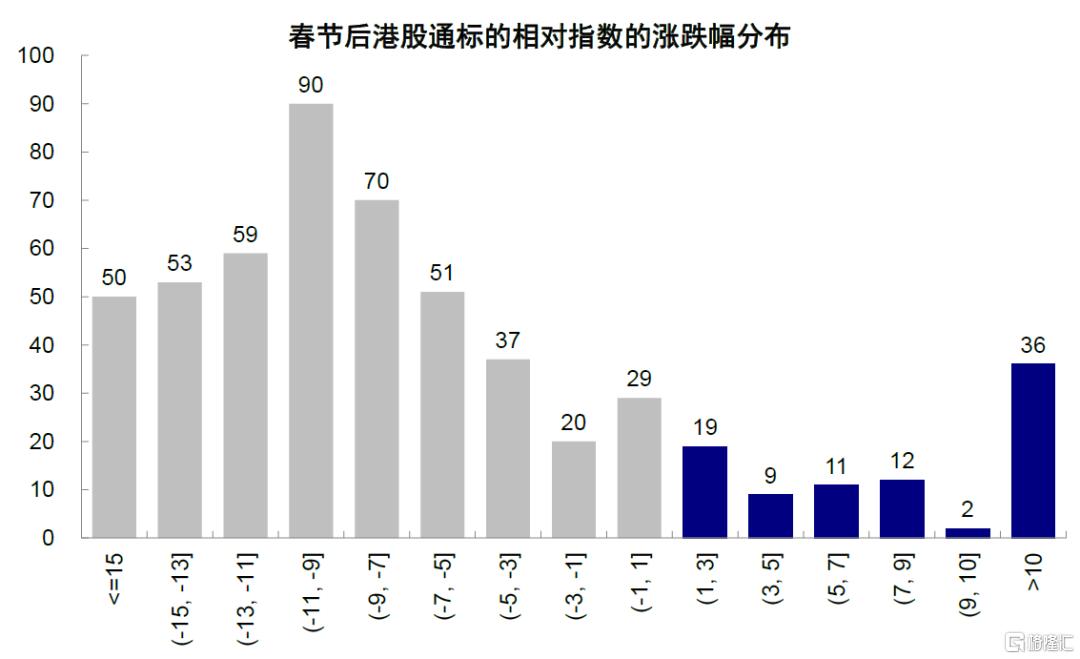 中金：本轮反弹仍是一个典型的结构市，等待后续催化剂