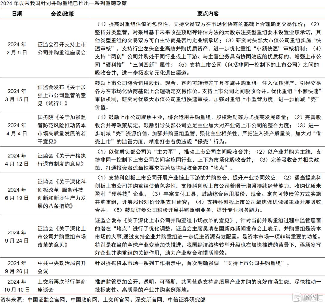 中国资产新叙事，科技制造大重估