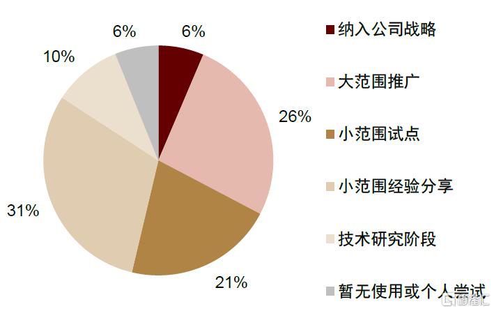 AI进化论：中台智能化，赋能新引擎
