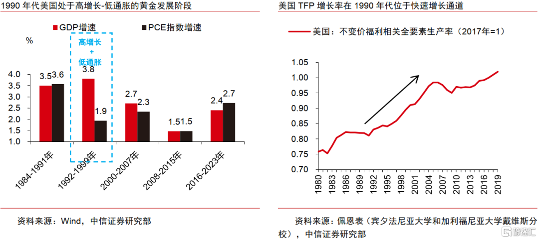 AI革命如何影响中国经济？
