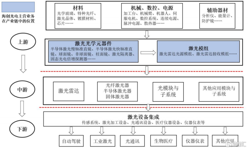 海创光电冲刺IPO，专注激光雷达元器件领域，华为参投