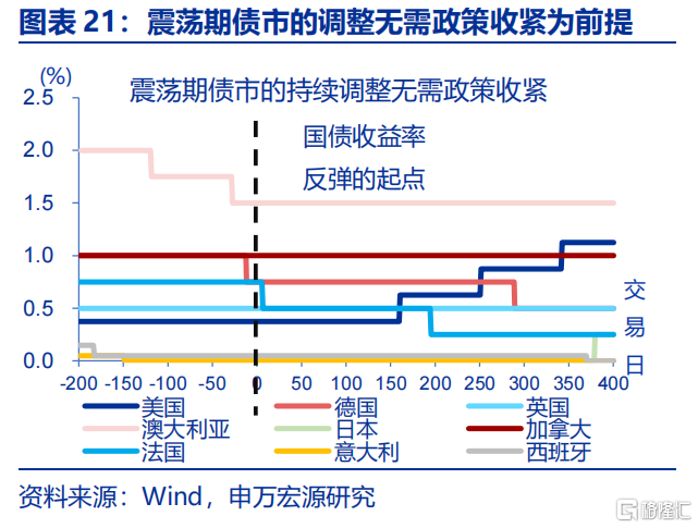债市的“盲点”？——兼论长债利率从“2%”到“1%”的距离