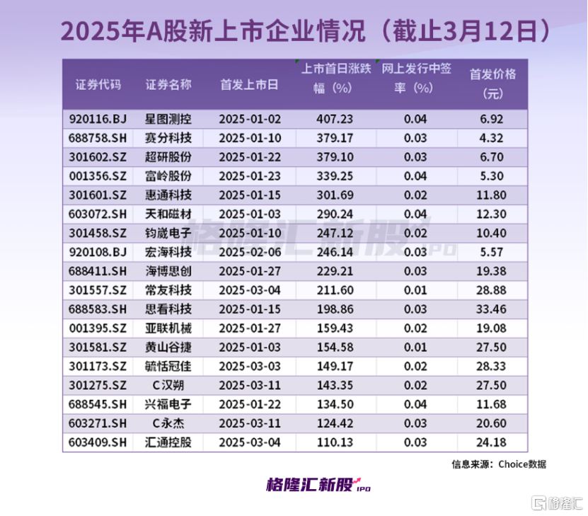 明天浙江华远、胜科纳米同时申购！