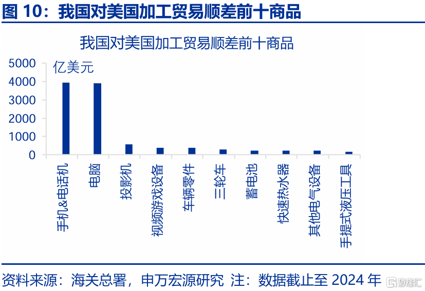 2025年，高贸易顺差能否延续？