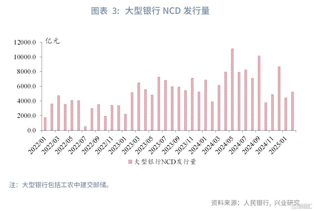 兴业研究：存款准备金制度优化猜想