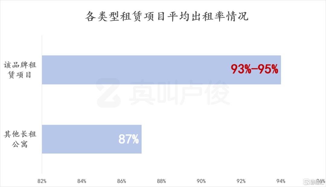 现在的租赁市场，确实颠覆认知