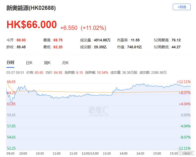 港股收评：恒指涨0.41%连续2日反弹，生物医药股大涨