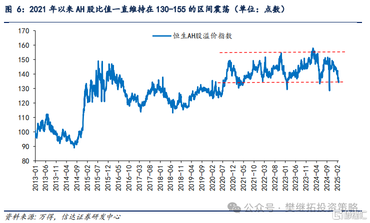 信达策略：港股走强代表机构资金活跃，热点可能会扩散