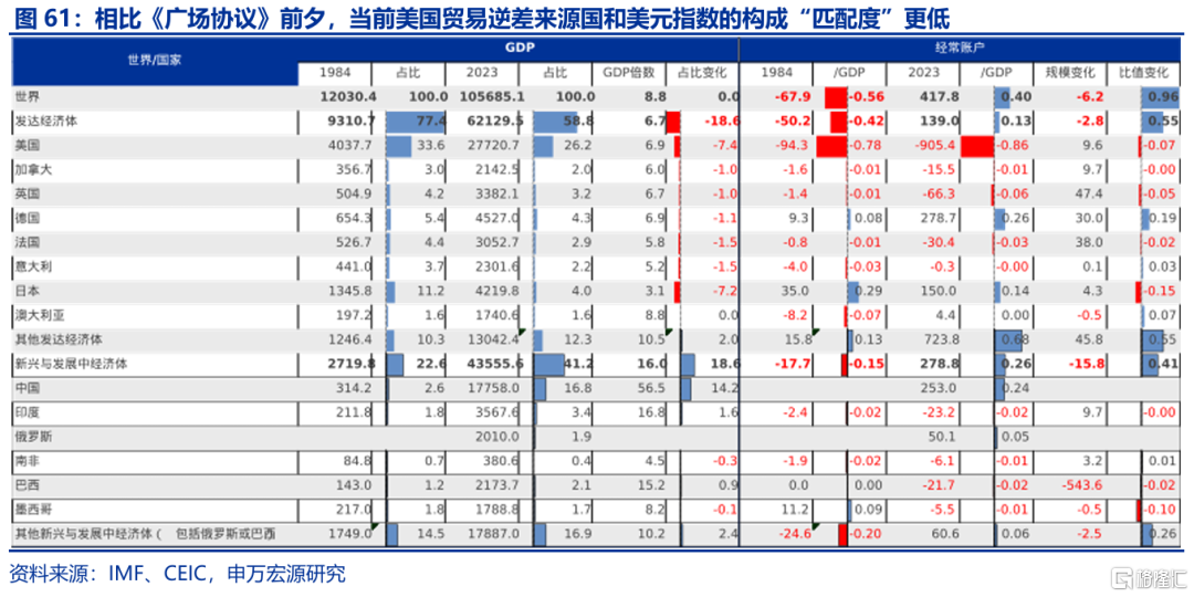 特朗普“大循环”与美元汇率的“重估”——孪生赤字、贸易冲突与“广场协议2.0”