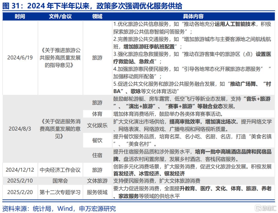 《哪吒2》之后，下一个消费风口何在？