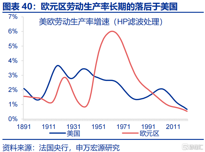 欧洲经济的“困局”与“破局”