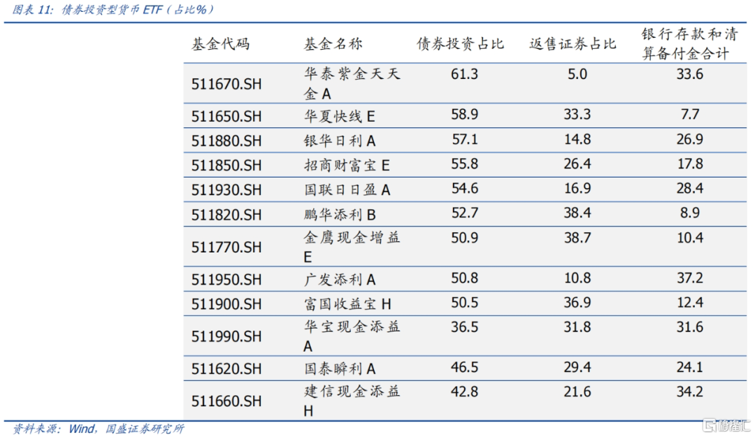 一文了解货币ETF