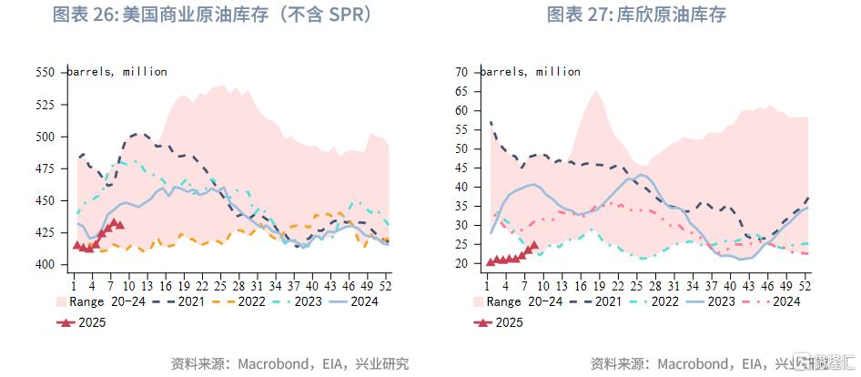 3月油价走势前瞻：OPEC+试探性增产，后续关注俄乌停火进展