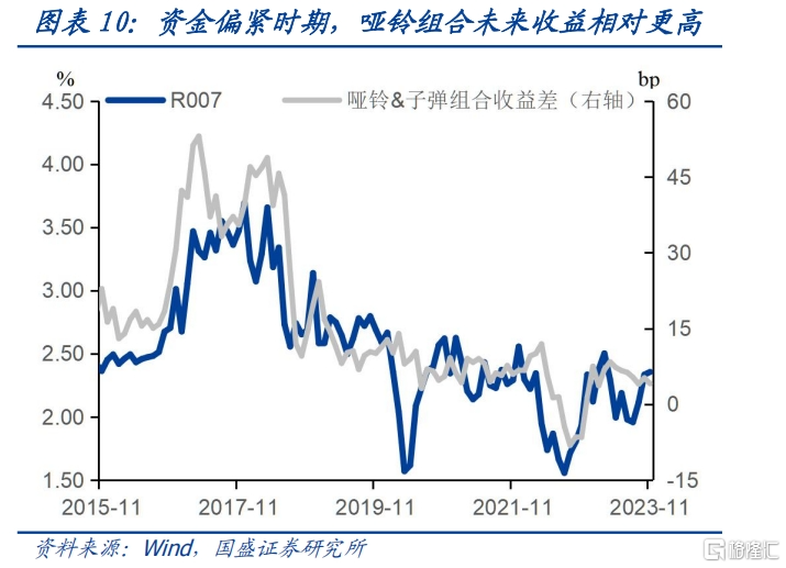 债市大幅波动，如何抵御？