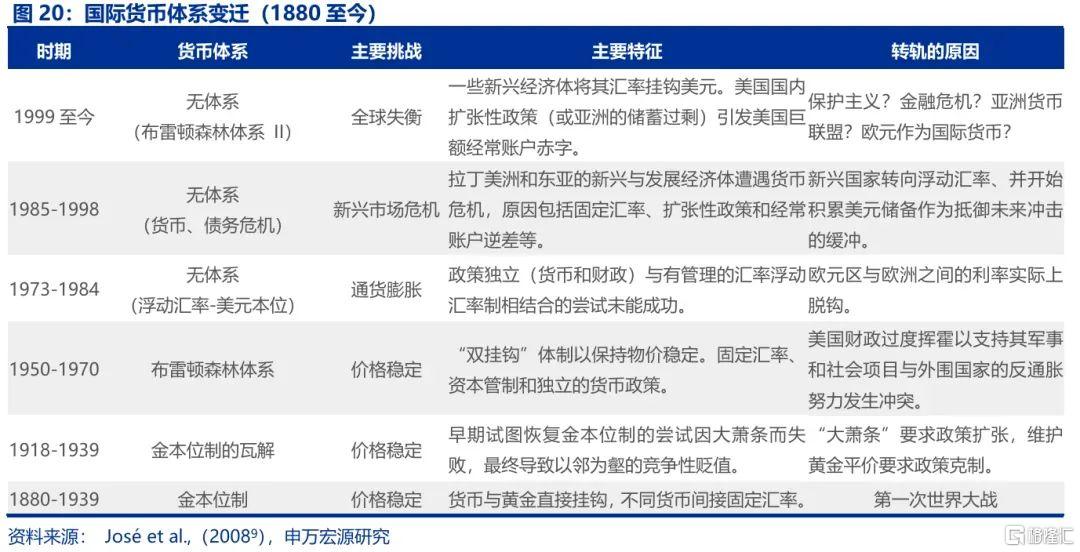 特朗普“大循环”与美元汇率的“重估”——孪生赤字、贸易冲突与“广场协议2.0”