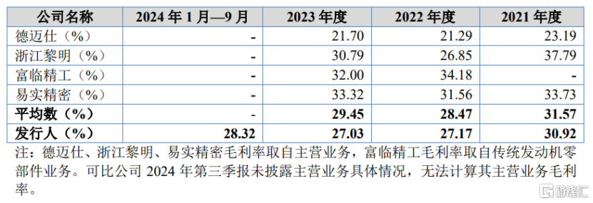 富泰和闯关北交所，聚焦汽车零部件领域，应收账款逐年上升