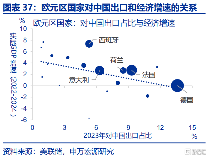 欧洲经济的“困局”与“破局”