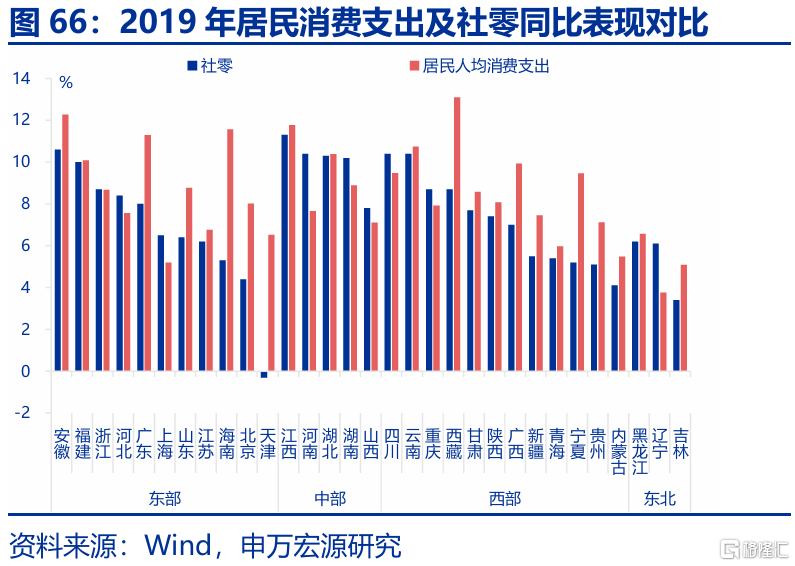 春雨无声：经济“积极”线索
