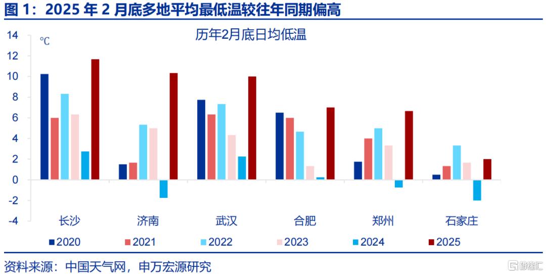 “倒春寒”如何扰动经济？