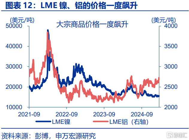 俄乌局势缓和，将通过哪些宏观链条影响市场？