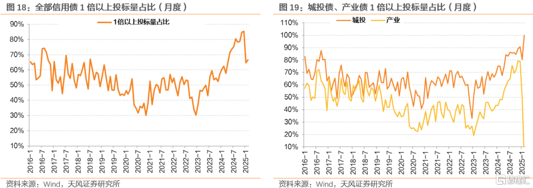 两会前，买什么？