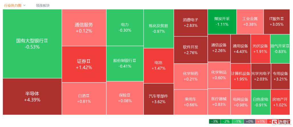 A股收评：人形机器人概念沸腾，半导体大爆发，影视股反弹！