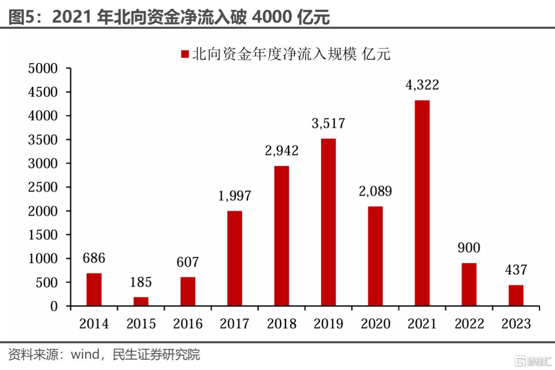 美国经济周期性走弱才刚开始