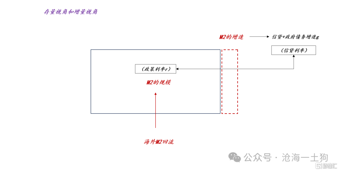 中国的政策利率和跨国资本流动