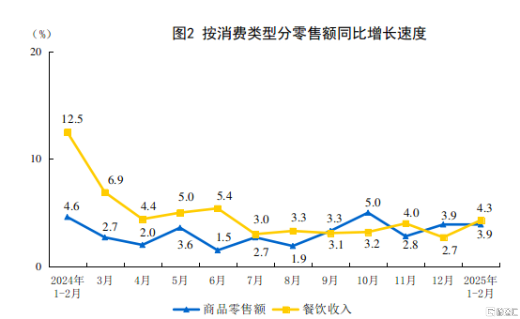 中国1-2月规模以上工业增加值同比增长5.9%