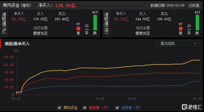 港股收评：恒生指数重挫2.35%！权重科技股、汽车股惨跌，航空股逆势上扬