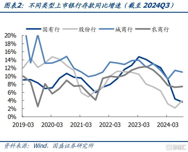 银行负债缺口的压力和冲击