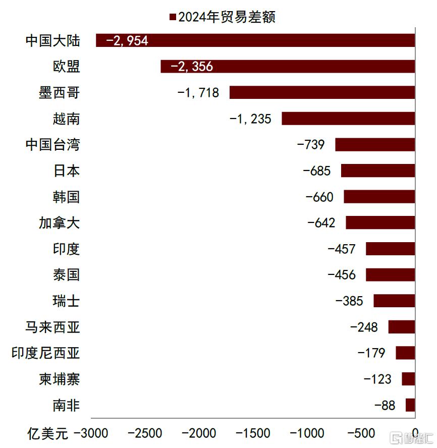 中金：特朗普“对等关税”前瞻