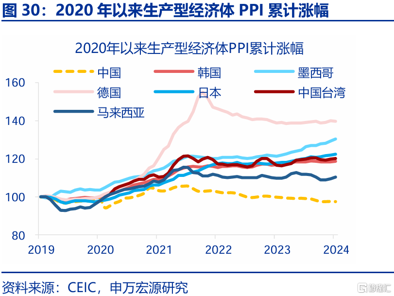 2025年，高贸易顺差能否延续？