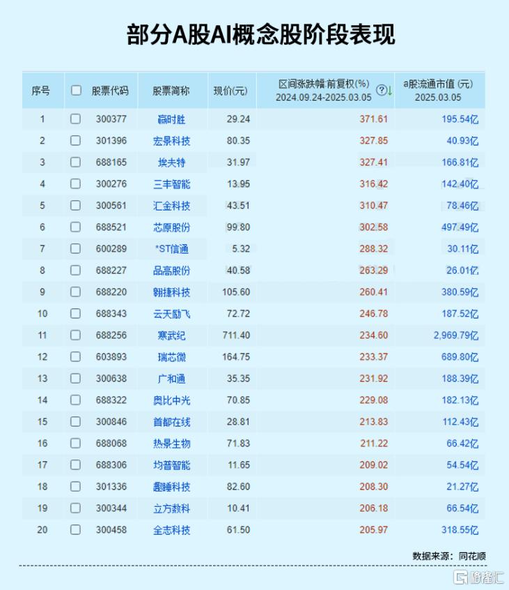 集体大涨！“AI+”概念要火了！