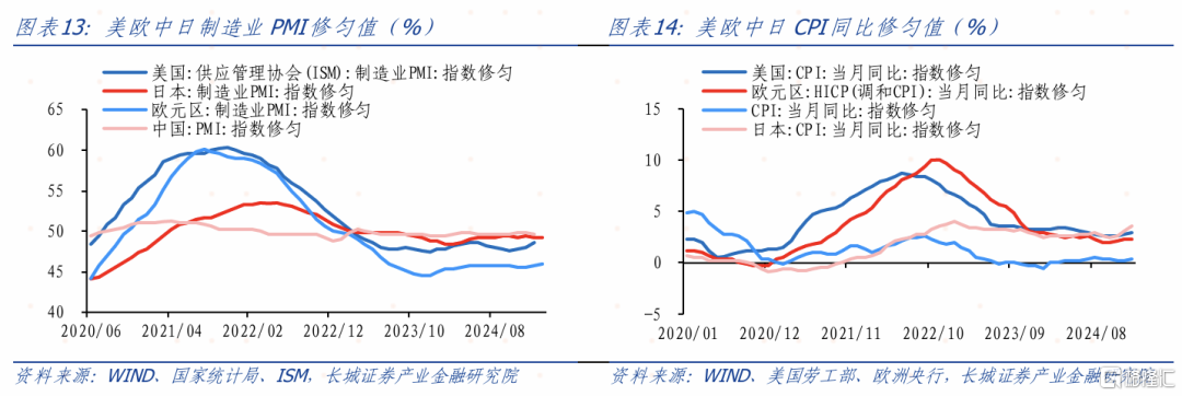 3月大类资产如何配置？