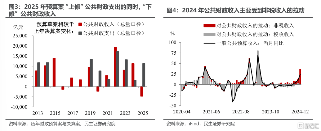 今年预算案的“新鲜事”