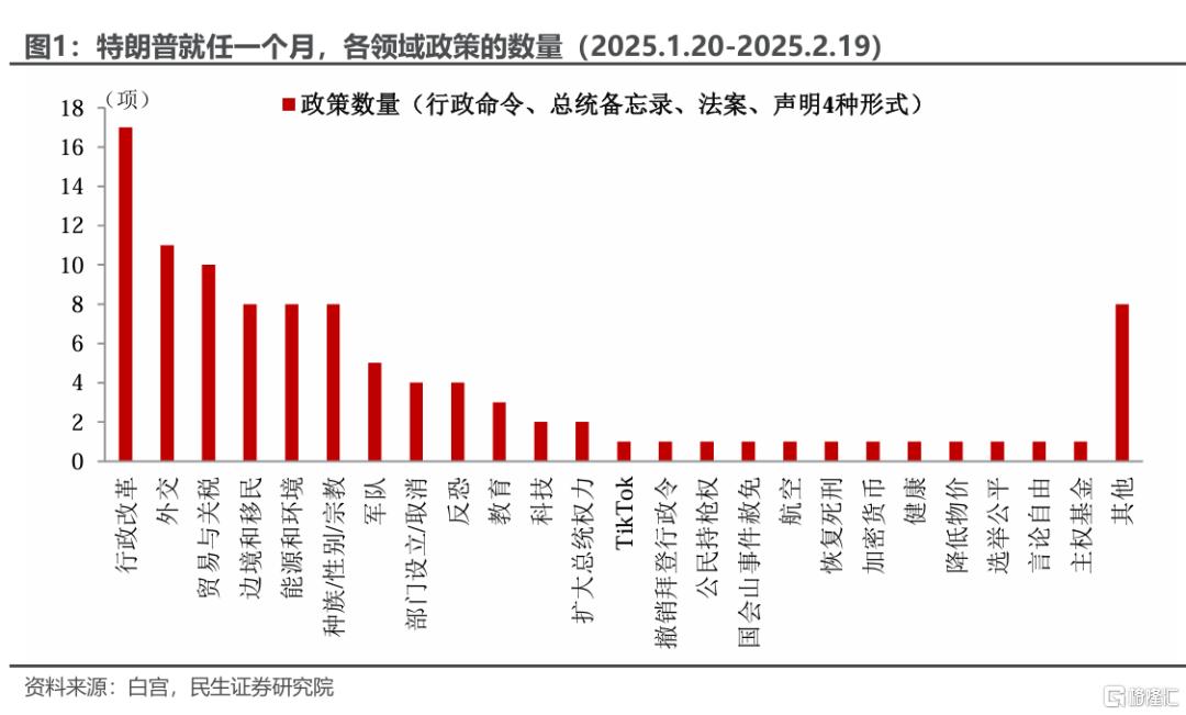 就任满月盘点：特朗普的忧虑