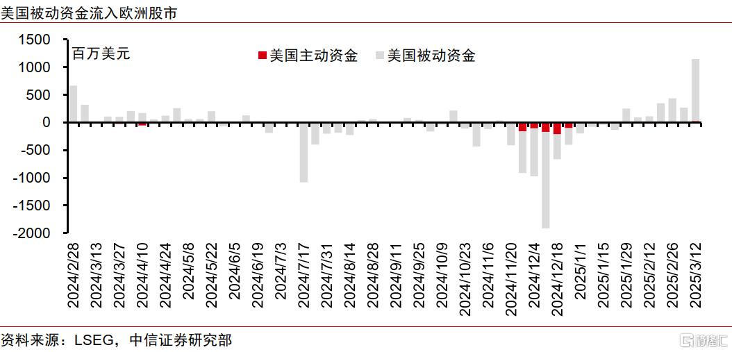 欧股上涨能否持续？如何交易？