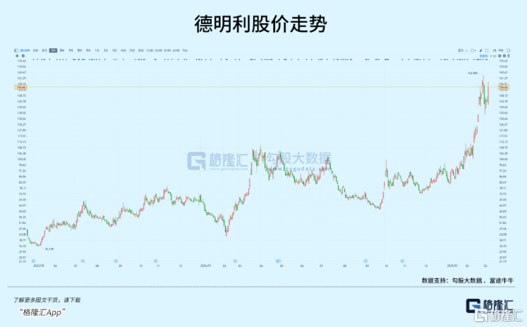 低点反弹30%+，拐点真的来了！
